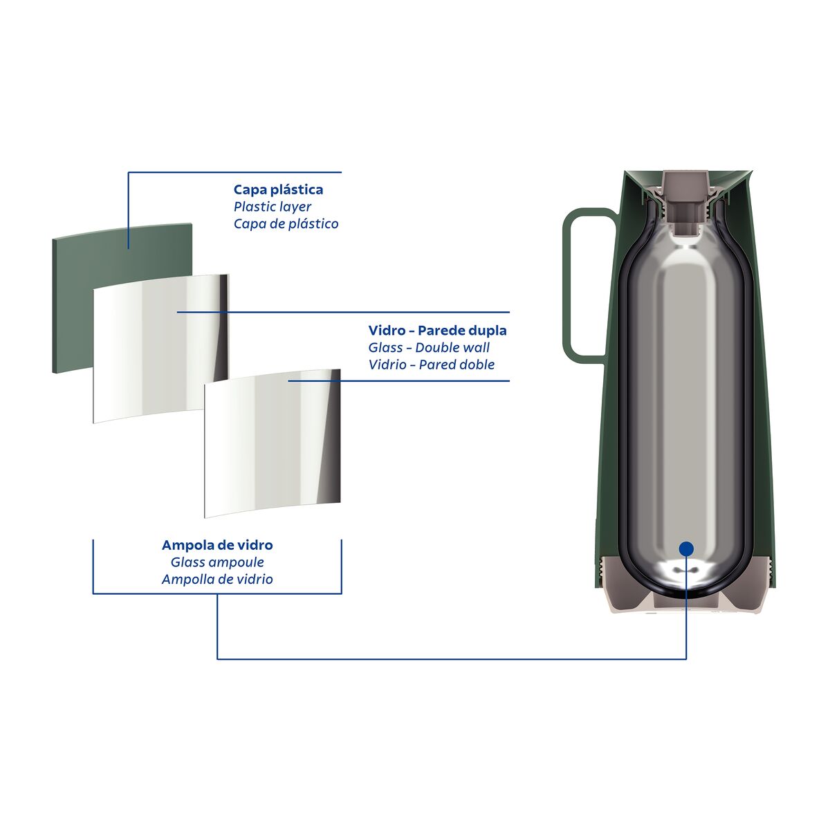 JARRA TERMICA 1L VERDE - EXATA