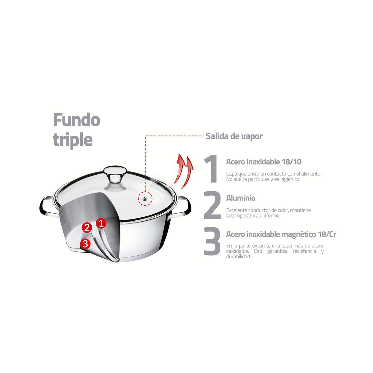 CACEROLA HONDA 20CM - 3,10 L - ALLEGRA