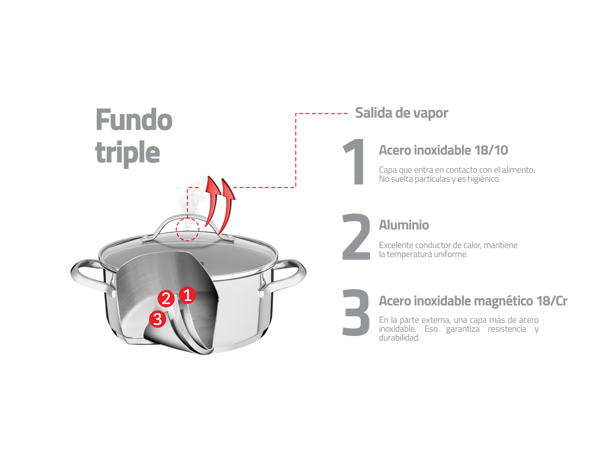 Tramontina Juego de Ollas Una de Acero Inoxidable con fondo triple 4 piezas