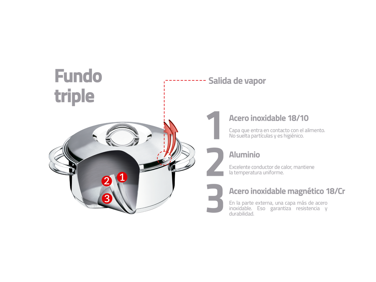 Tramontina Batería de Cocina Solar de Acero Inoxidable con fondo triple 6 piezas
