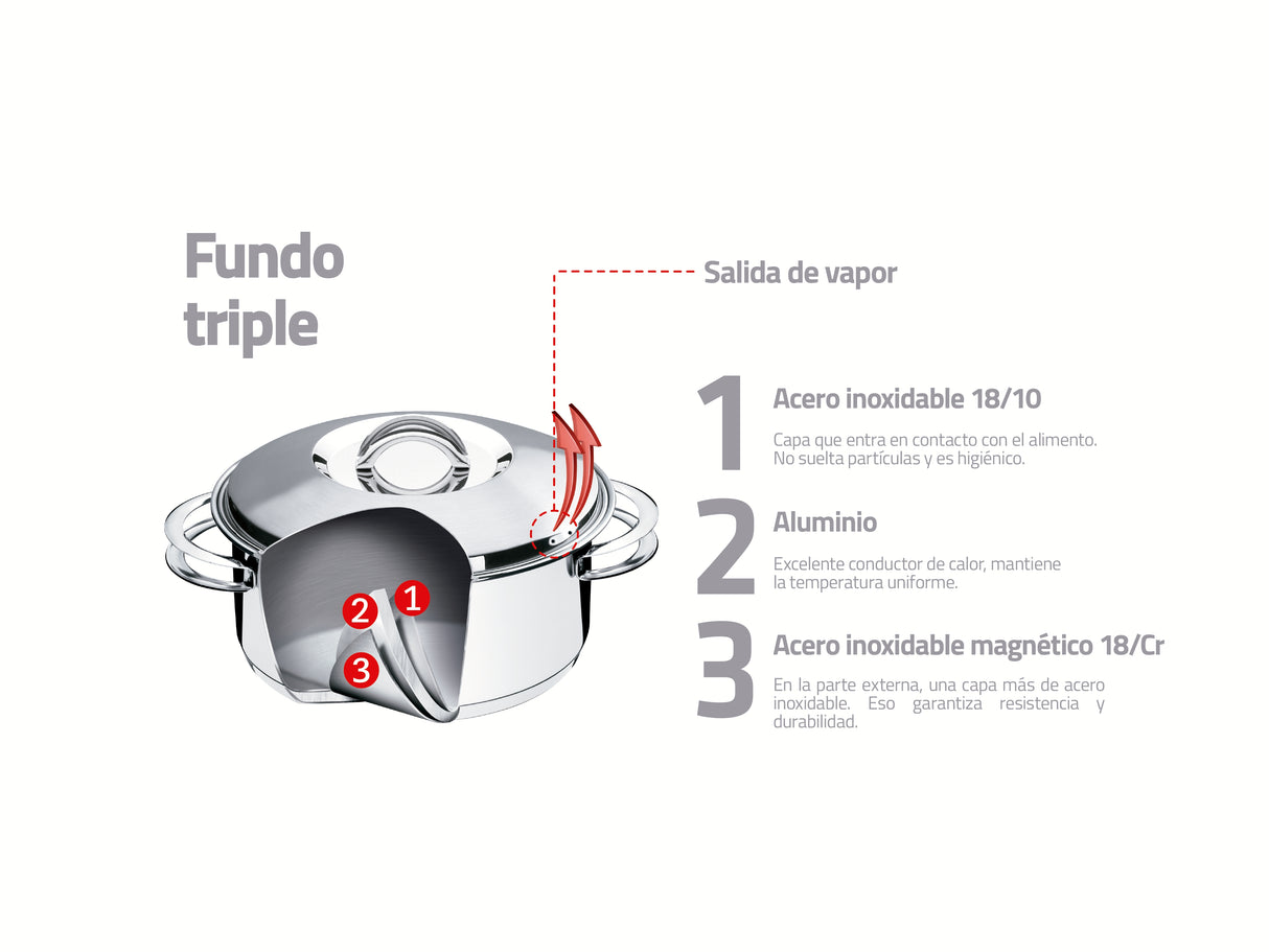 Tramontina Batería de Cocina de Acero Inoxidable con Fondo Triple Solar 4 Piezas