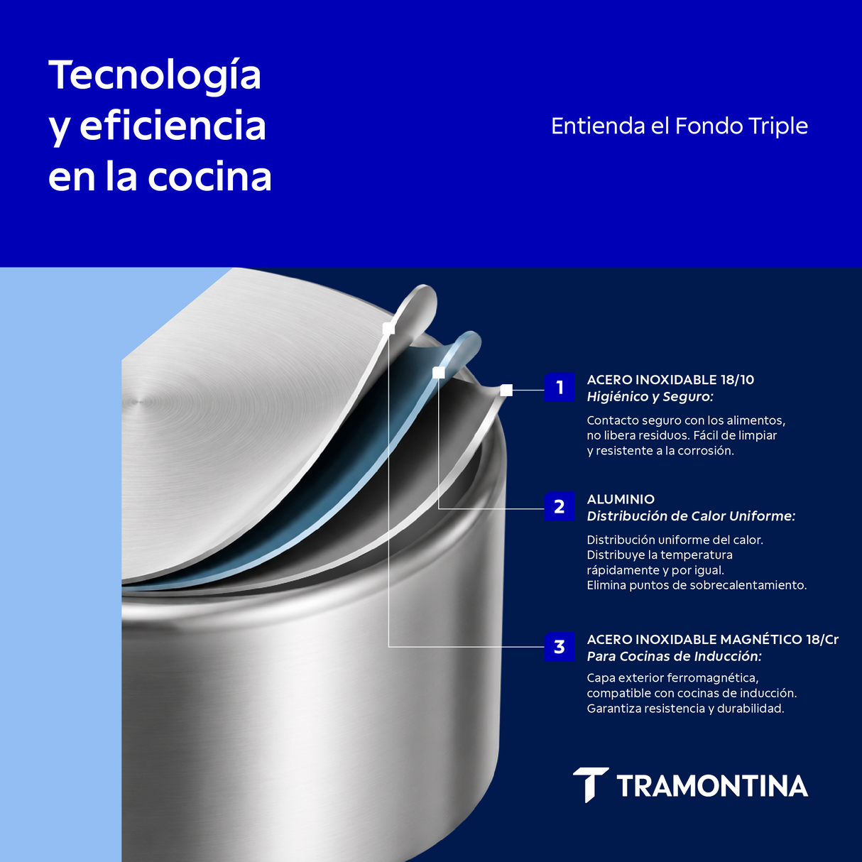 Tramontina Sartén Professional Acero Inoxidable con Fondo Triple y Antiadherente 20 cm 1,1L