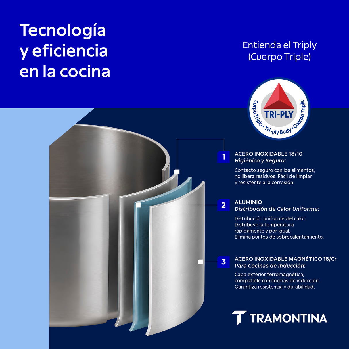 Tramontina Sartén Parrilla Tri-Ply Grano de Acero Inoxidable 26 x 26 cm