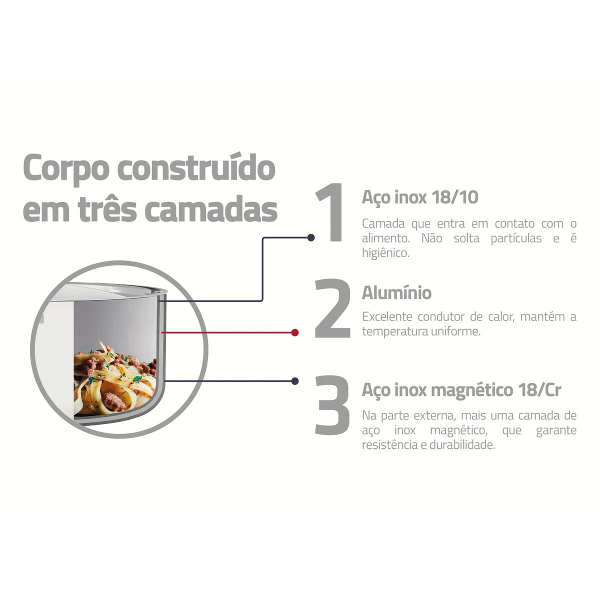SARTÉN 20CM - 1,20L. - TRI-PLY GRANO