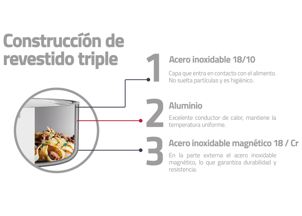 Tramontina Wok Grano de Acero Inoxidable Cuerpo Triple con Mango sin Tapa 28 cm 3,4 L
